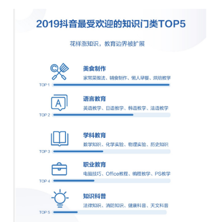 新媒体环境下医疗行业的推广研究——以抖音平台为例