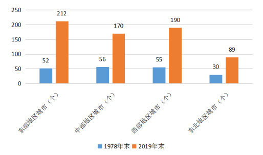 城市化背景下旧城改造存在的问题及解决策略——以中山市为例