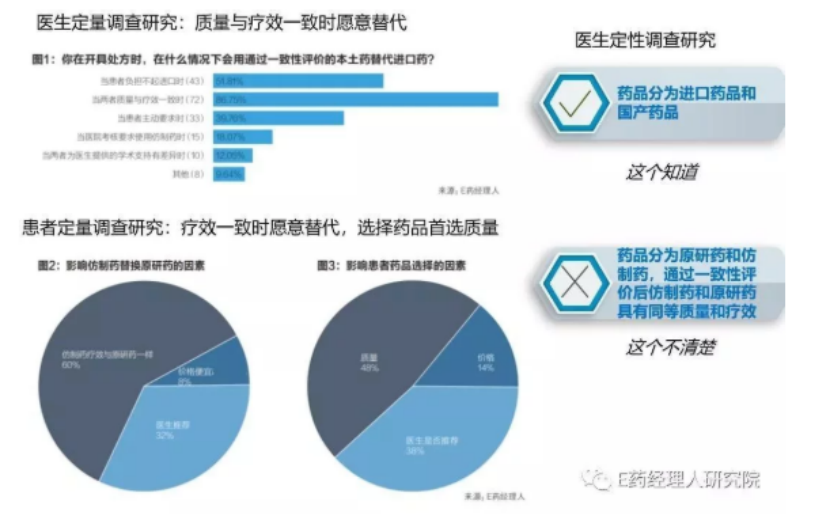 中国药品一致性评价国际借鉴