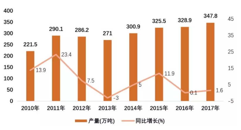 中国医药产业国际竞争力的影响因素分析