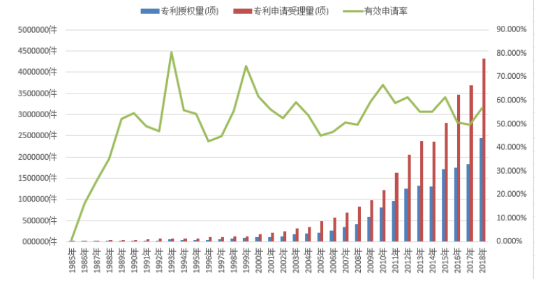 中国知识产权保护对医药贸易的影响
