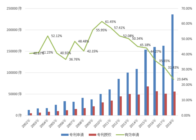 中国知识产权保护对医药贸易的影响