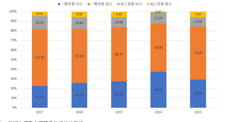 中国知识产权保护对医药贸易的影响