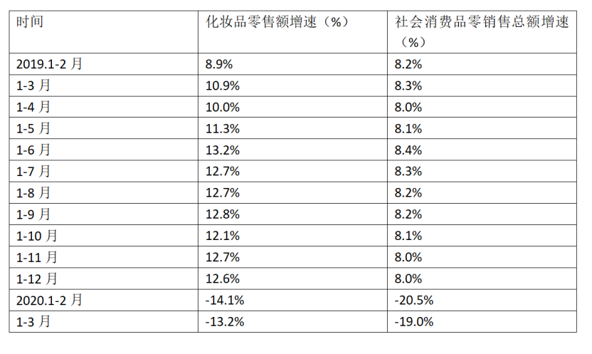 中韩化妆品贸易情况分析
