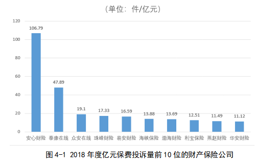互联网保险公司的财务风险识别与防控研究 ——以众安保险为例