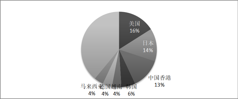 中医药国际服务贸易的发展探讨