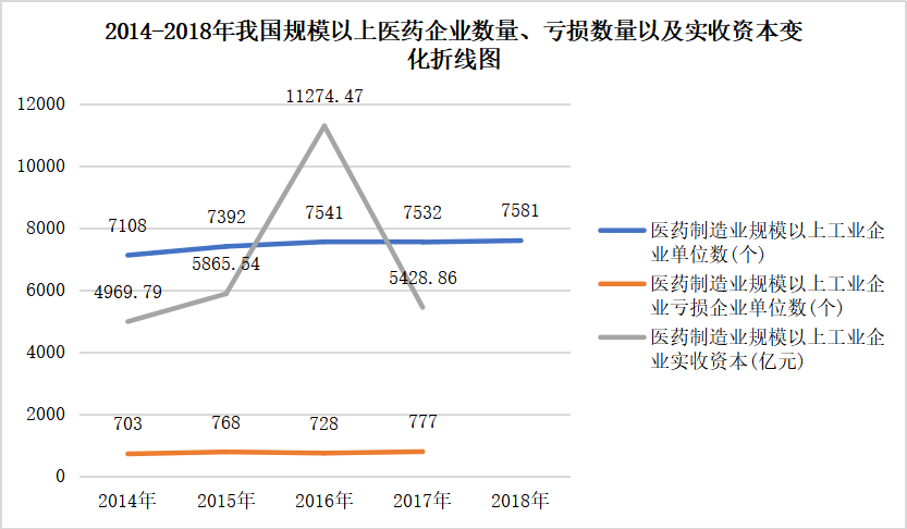 中医药国际贸易的影响因素及对策研究