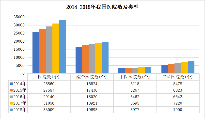中医药国际贸易的影响因素及对策研究