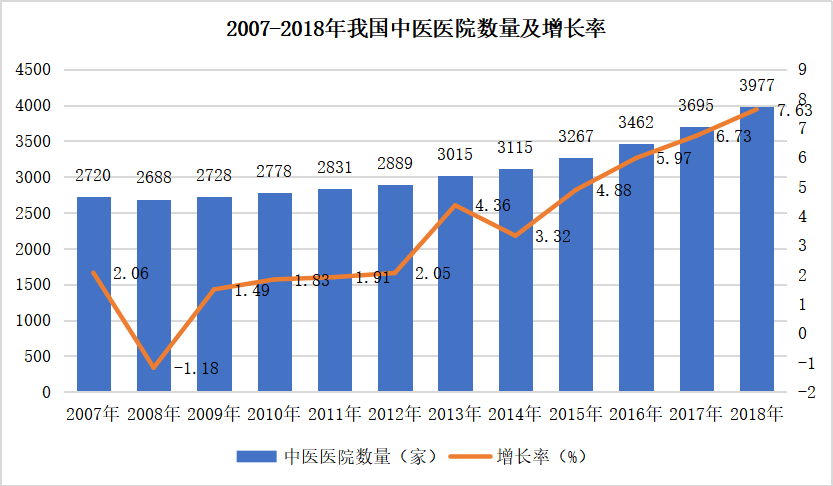 中医药国际贸易的影响因素及对策研究