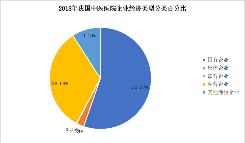 中医药国际贸易的影响因素及对策研究