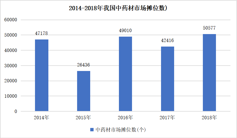 中医药国际贸易的影响因素及对策研究