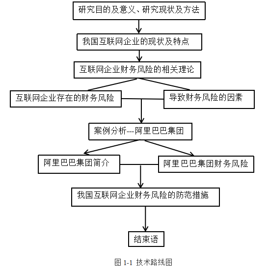 互联网企业财务风险的识别与防控研究 ——以阿里巴巴集团为例