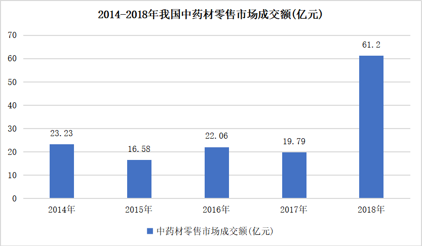 中医药国际贸易的影响因素及对策研究