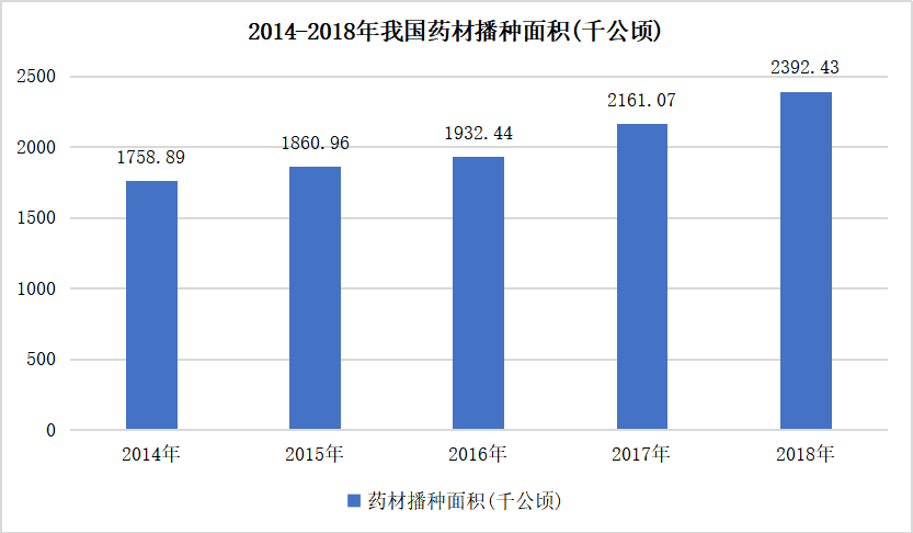 中医药国际贸易的影响因素及对策研究