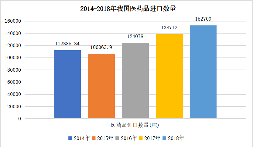 中医药国际贸易的影响因素及对策研究