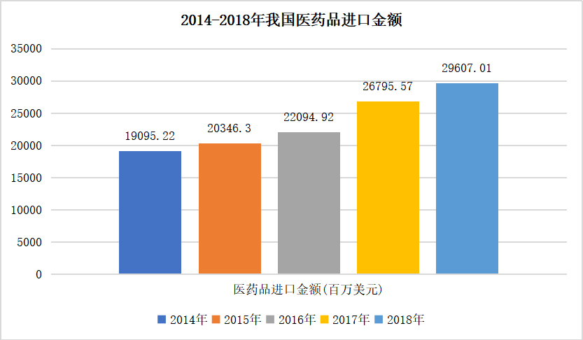 中医药国际贸易的影响因素及对策研究