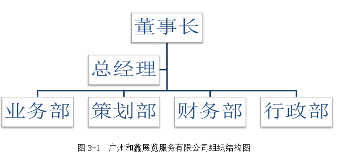 中小企业应收账款管理存在的问题及对策——以广州和鑫展览服务有限公司为例