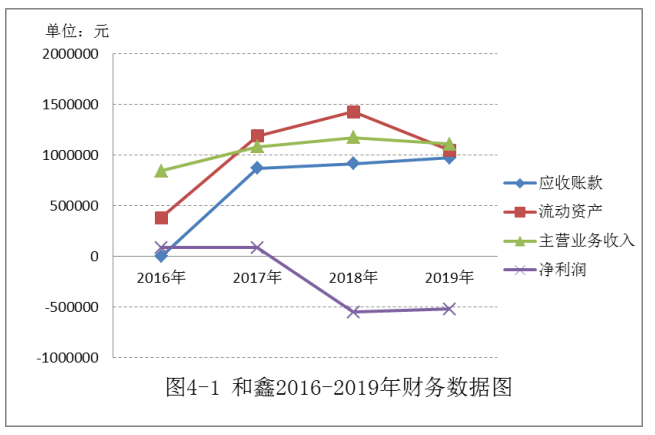 中小企业应收账款管理存在的问题及对策——以广州和鑫展览服务有限公司为例