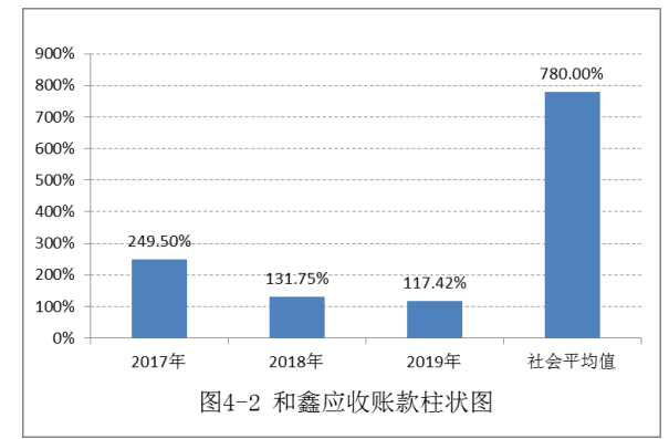 中小企业应收账款管理存在的问题及对策——以广州和鑫展览服务有限公司为例