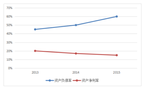 中小企业融资问题研究——以湛江金小小有限公司为例