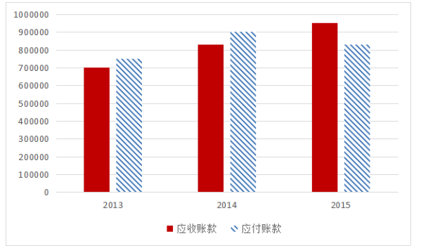 中小企业融资问题研究——以湛江金小小有限公司为例