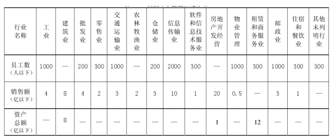 中小企业内部控制问题与措施研究--以深圳市寅文信企业管理有限公司为例