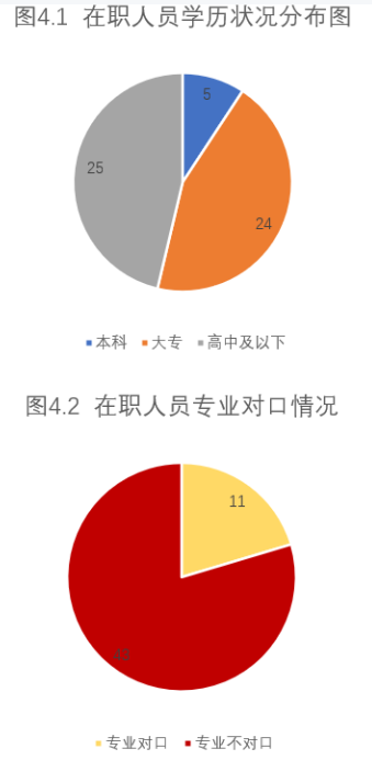 中小企业内部控制问题与措施研究--以深圳市寅文信企业管理有限公司为例