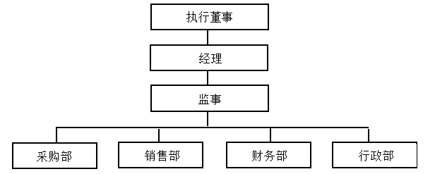 中小企业内部控制问题与措施研究—以广州锐莹贸易有限公司为例