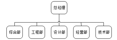 中小企业关于建立内部控制制度的研究