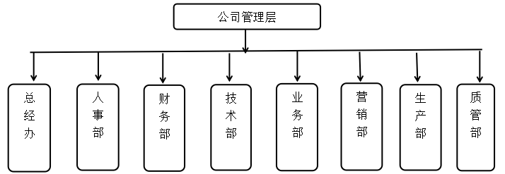 中小企业财务内部控制问题与措施研究  —以小熊电器股份有限公司为例
