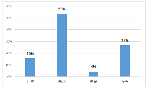 广州市城中村消防管理存在的问题及预防措施研究