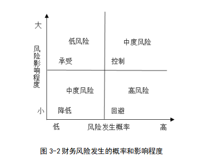 集团财务风险管理体系构建的研究——基于江苏雨润集团分析
