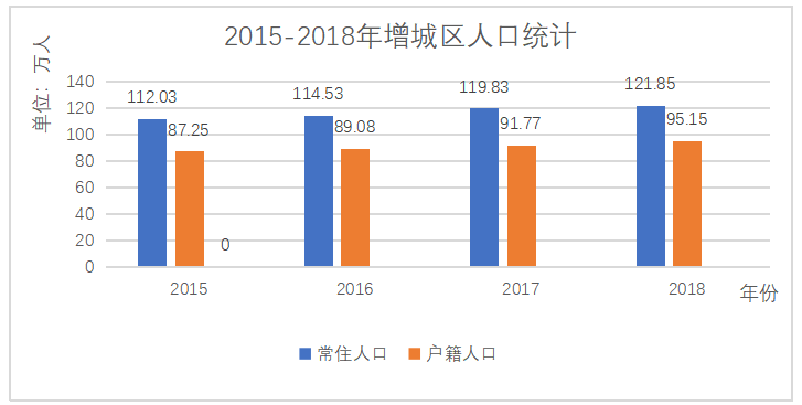 广州市增城区对吸毒人员管理问题研究