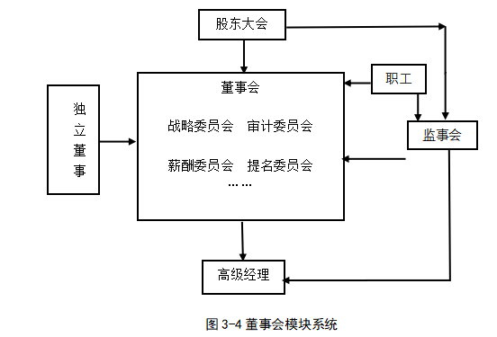 集团财务风险管理体系构建的研究——基于江苏雨润集团分析