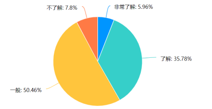 惠州市城市生活垃圾分类管理存在问题及对策分析
