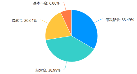 惠州市城市生活垃圾分类管理存在问题及对策分析