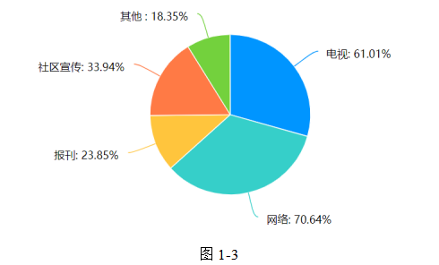 惠州市城市生活垃圾分类管理存在问题及对策分析