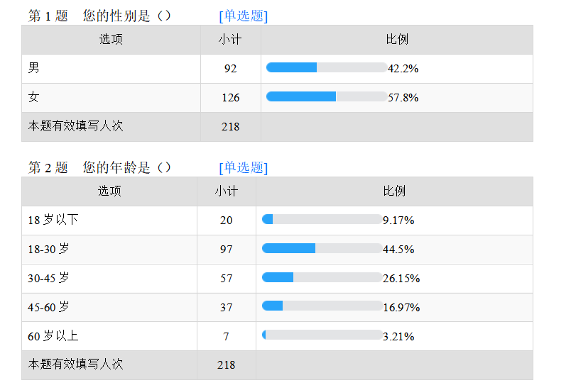 惠州市城市生活垃圾分类管理存在问题及对策分析