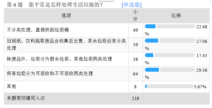 惠州市城市生活垃圾分类管理存在问题及对策分析