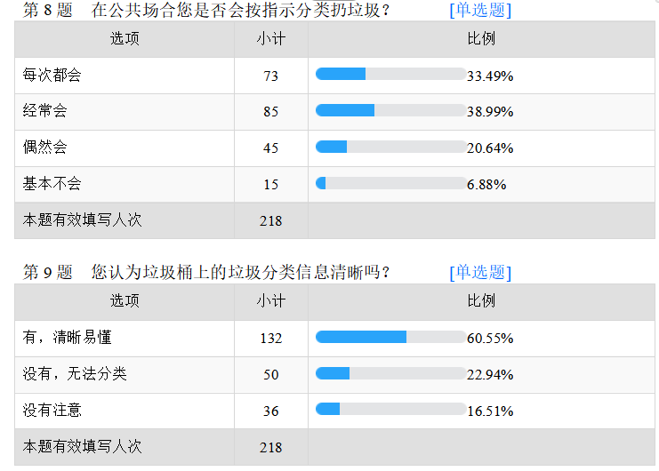 惠州市城市生活垃圾分类管理存在问题及对策分析