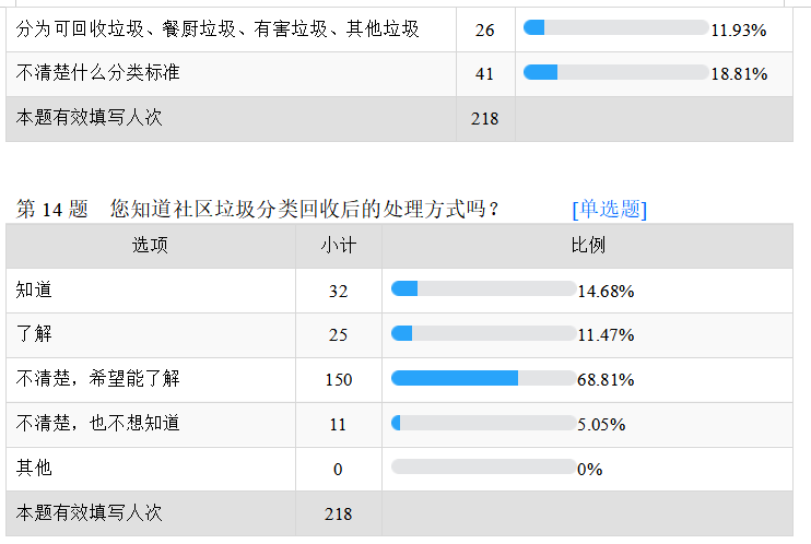 惠州市城市生活垃圾分类管理存在问题及对策分析