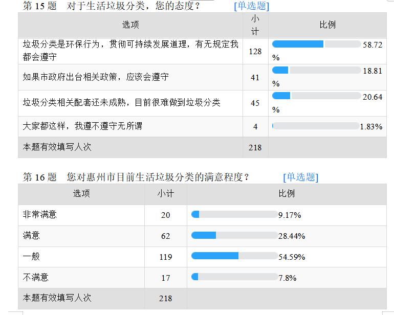 惠州市城市生活垃圾分类管理存在问题及对策分析