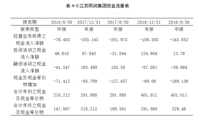 集团财务风险管理体系构建的研究——基于江苏雨润集团分析