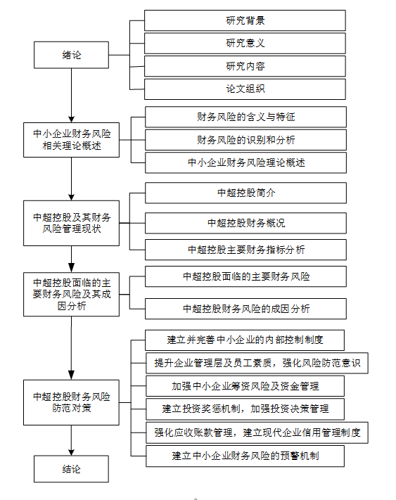 江苏中超控股股份有限公司的财务风险及防范措施