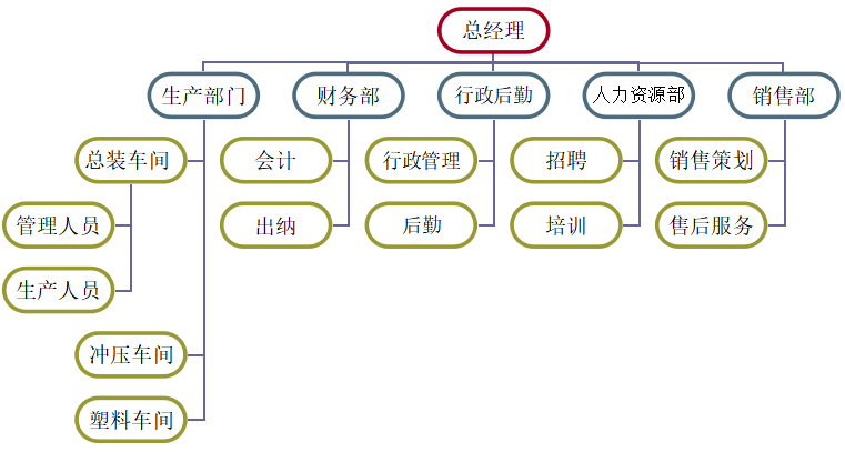 中小企业财务管理存在的问题及对策——以佛山市顺德区怡达电器制造有限公司为例