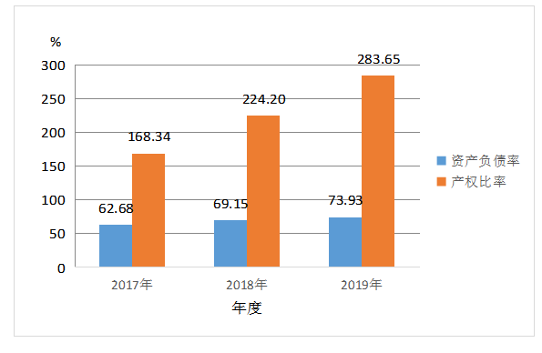 中小企业财务管理存在的问题及对策——以佛山市顺德区怡达电器制造有限公司为例