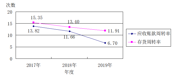 中小企业财务管理存在的问题及对策——以佛山市顺德区怡达电器制造有限公司为例