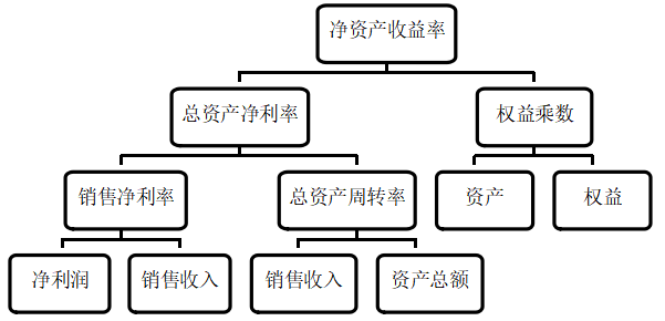 企业盈利能力分析—以广州中大医疗器械有限公司为例