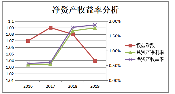 企业盈利能力分析—以广州中大医疗器械有限公司为例