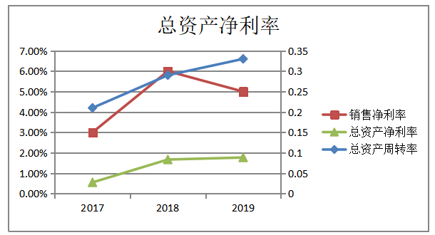 企业盈利能力分析—以广州中大医疗器械有限公司为例